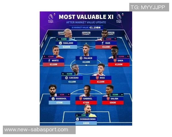 英格兰U21最贵阵容揭晓总身价达393亿欧恩瓦内里梅努吉滕斯领衔